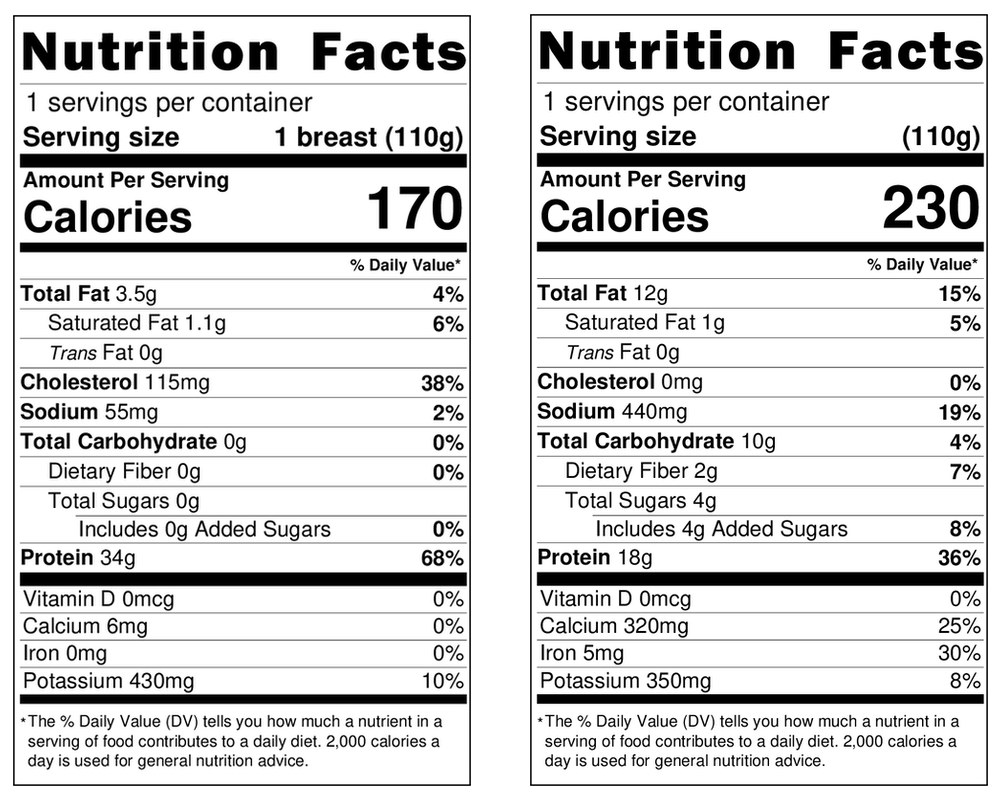 Nutrition Facts labels for comparison.
